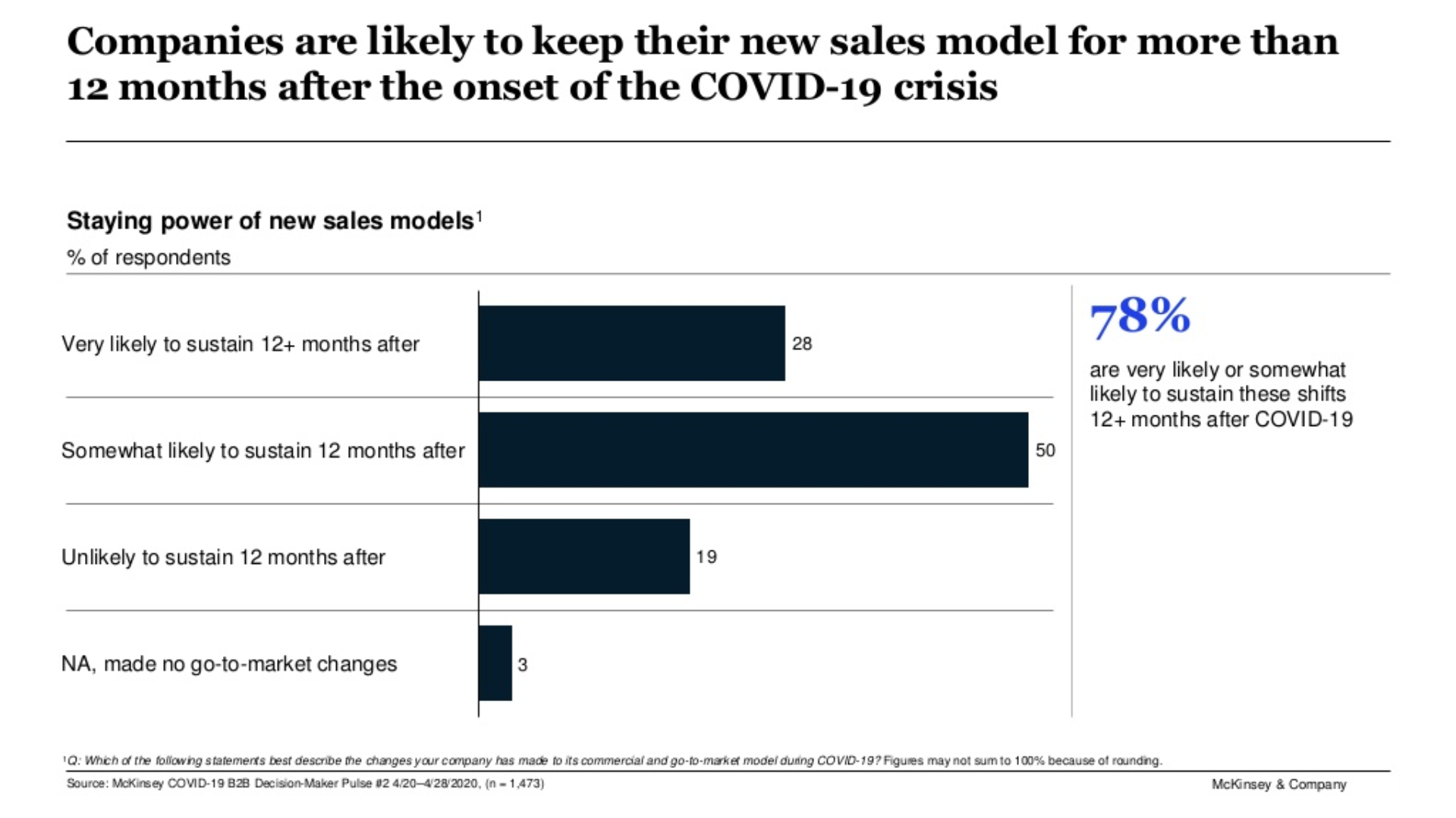 Sales model