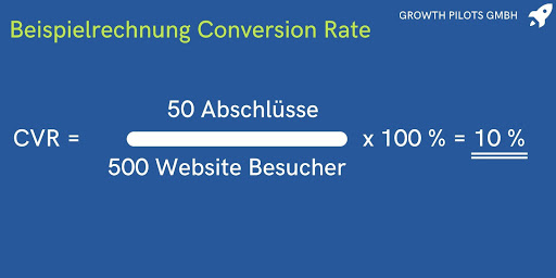Beispielrechnung Conversion Rate