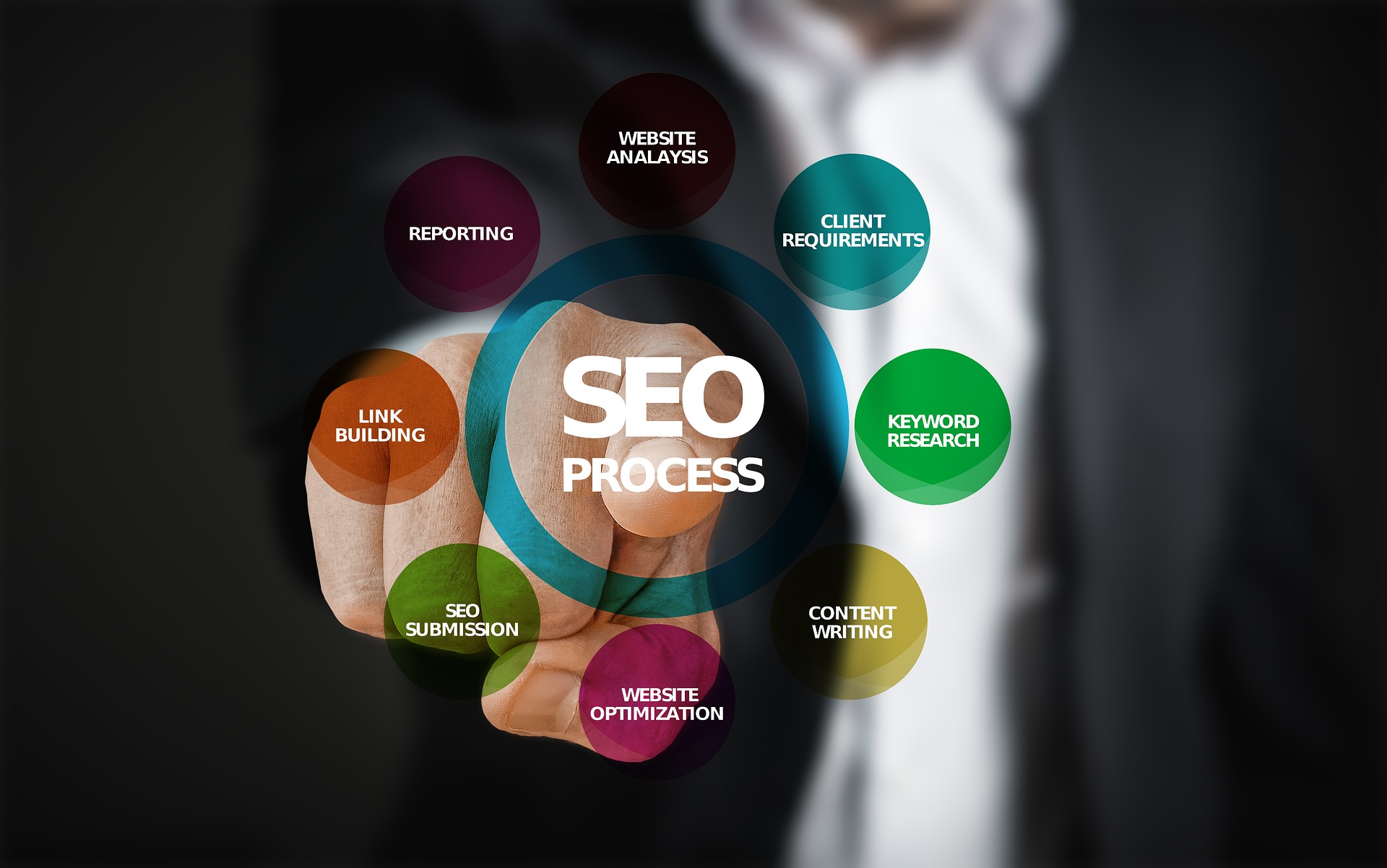 seo faktoren uebersicht