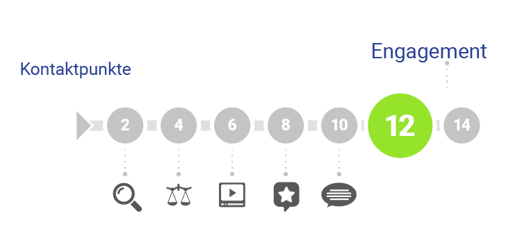 b2b-research-is-long