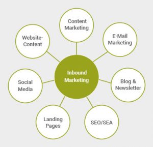 Inbound_Marketing-300x289
