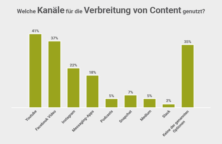 Kanaele