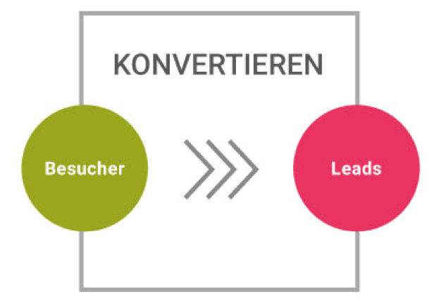 Konvertieren