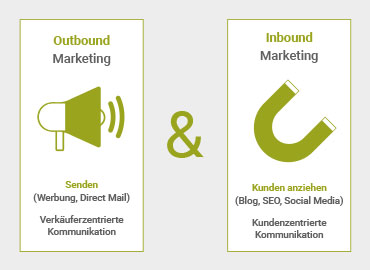 Outbound_Inbound_Marketing