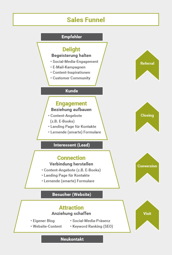 Sales_Funnel_01