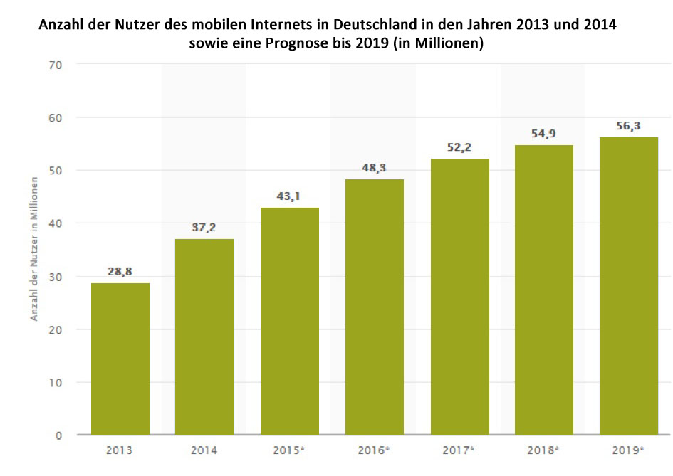 Statistik_Nutzer_bearb