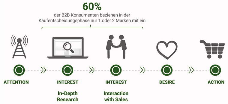 b2b_buyers_landscape