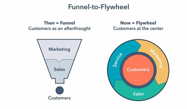 flywheel-to-funnel