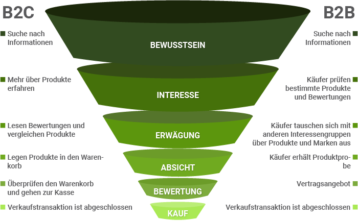 marketing_funnel_deutsch_gr_2-1