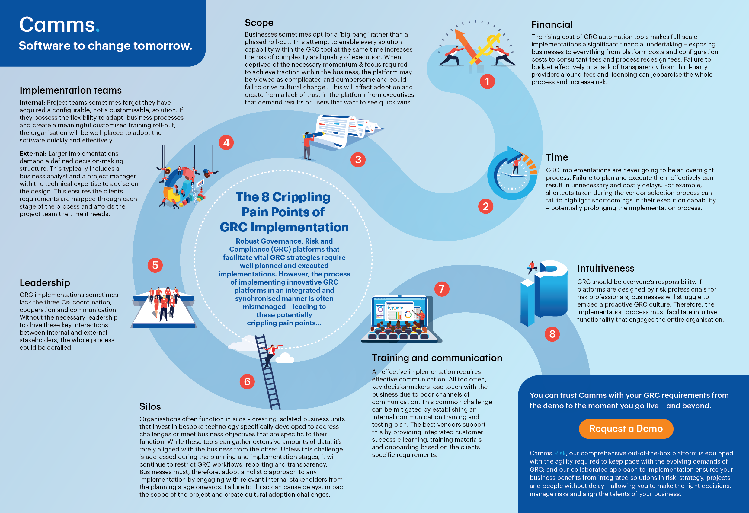 On Demand GRC Webinar: Rethinking Risk Across the Enterprise