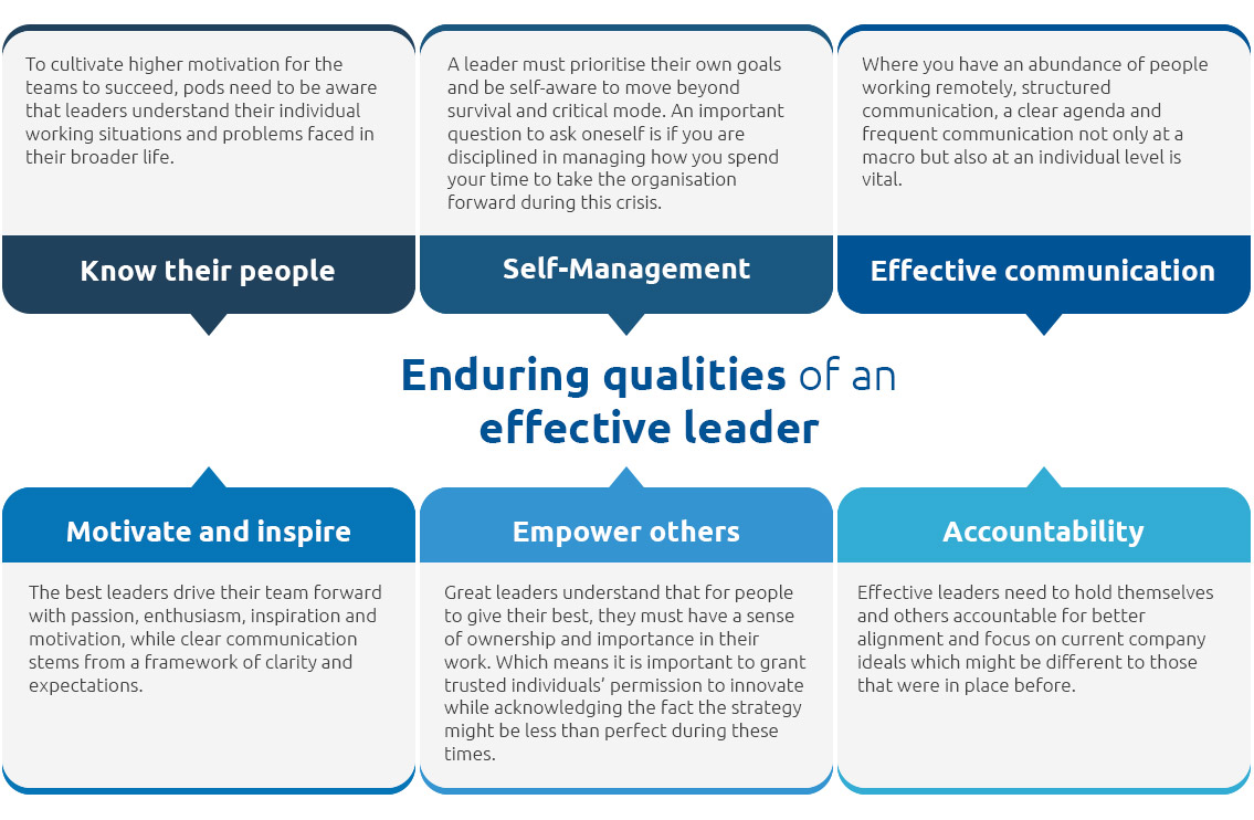 Enduring qualities of an effective leader