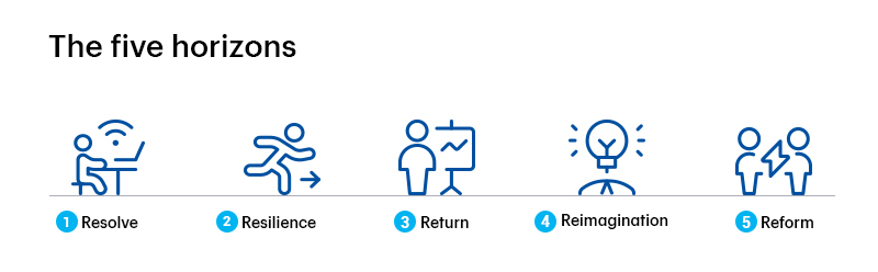 The-five-horizon-diagram