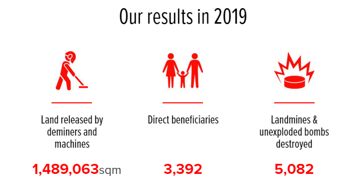 our-bor2019-1