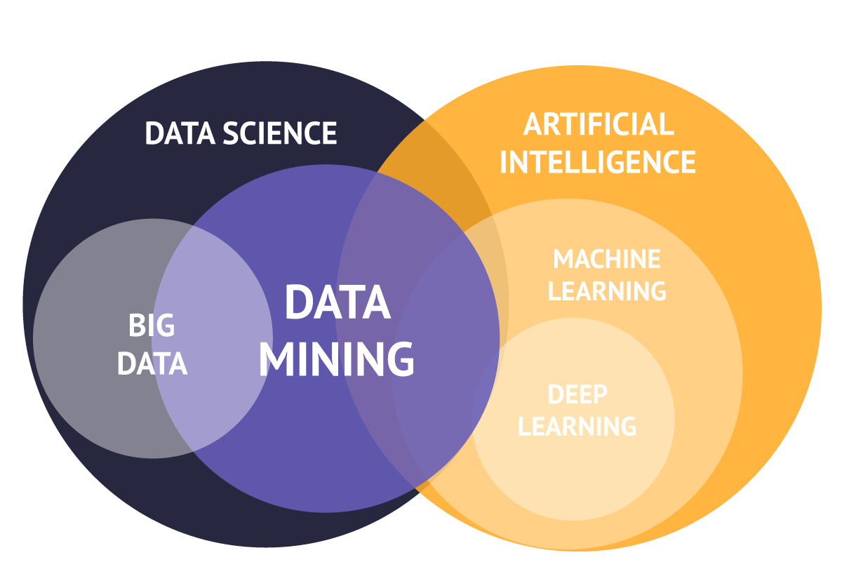 data-science-intelligence-artificielle