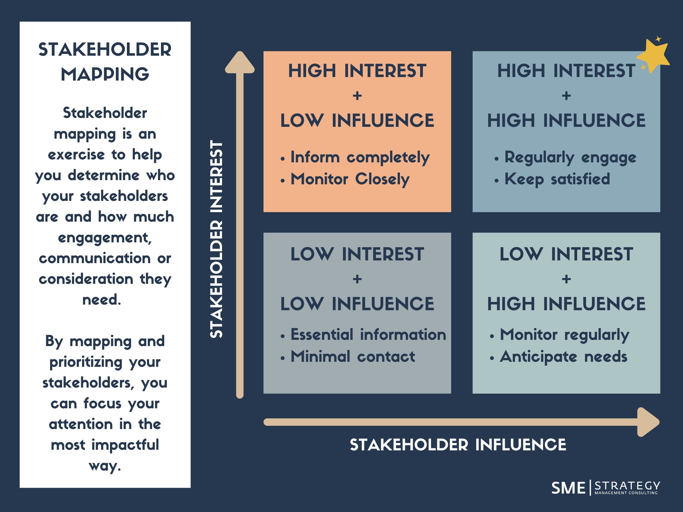 5 Steps To Stakeholder Engagement In Your Strategic Plan