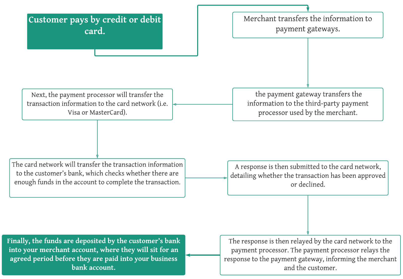 Payment Solution_Shobin