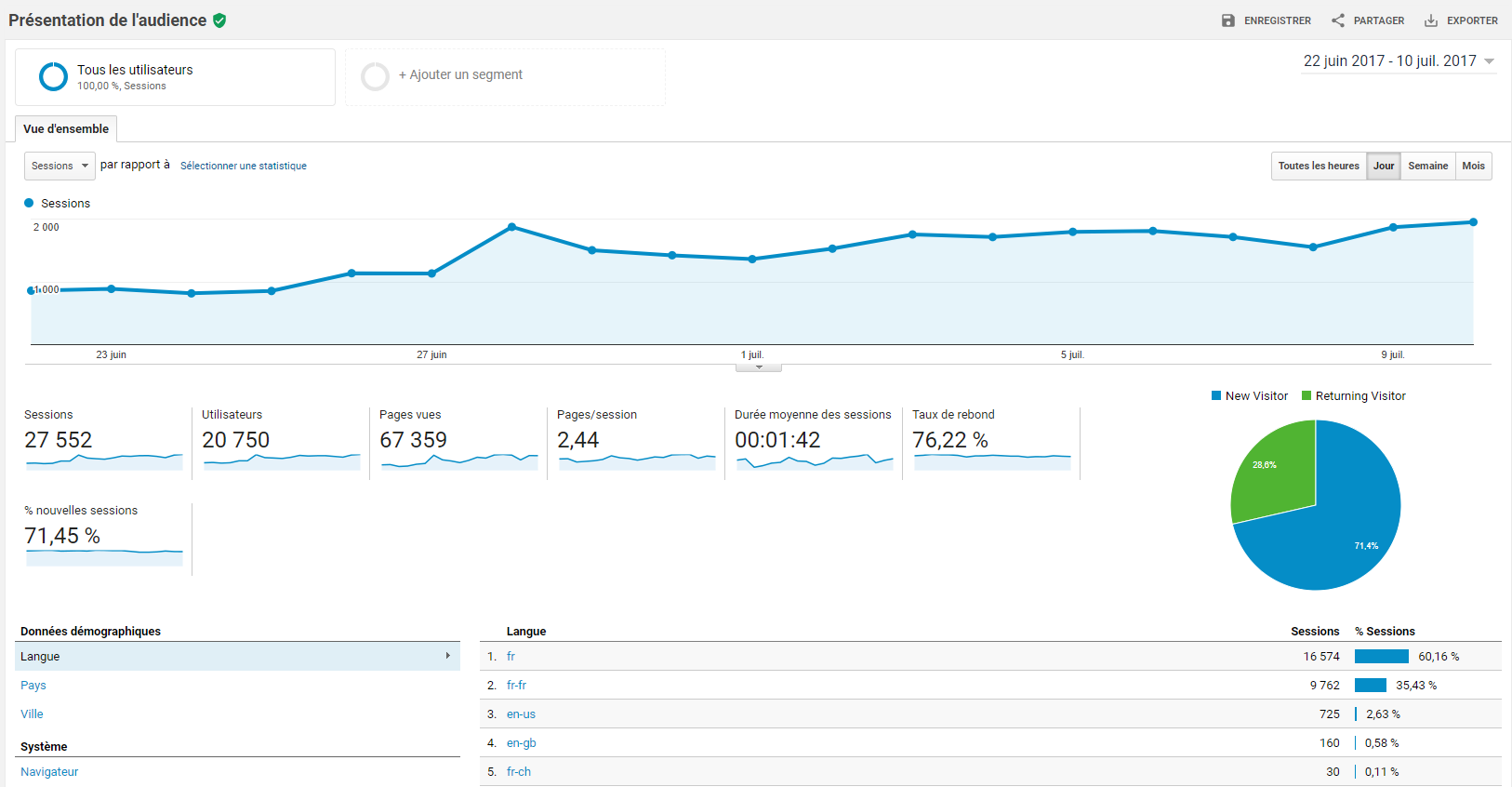 Segmentation client