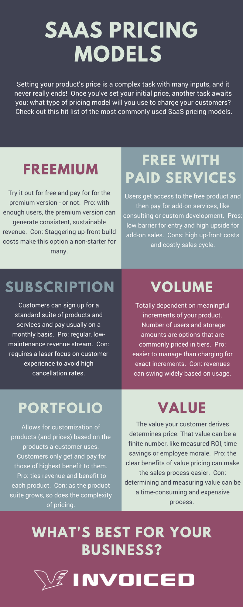 Infographic: SaaS Pricing Models