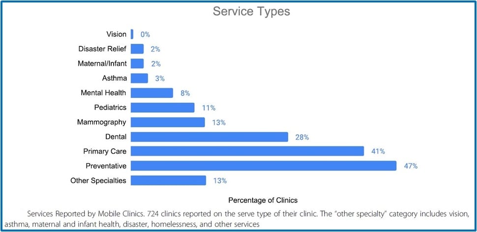 Service types_V.2