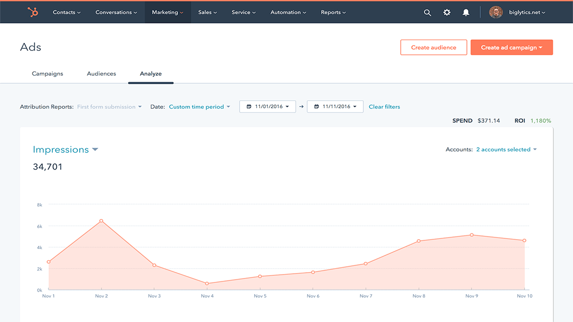 HubSpot Ad Analytics