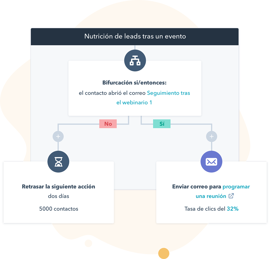 Marketing Hub: Software de marketing en español de HubSpot