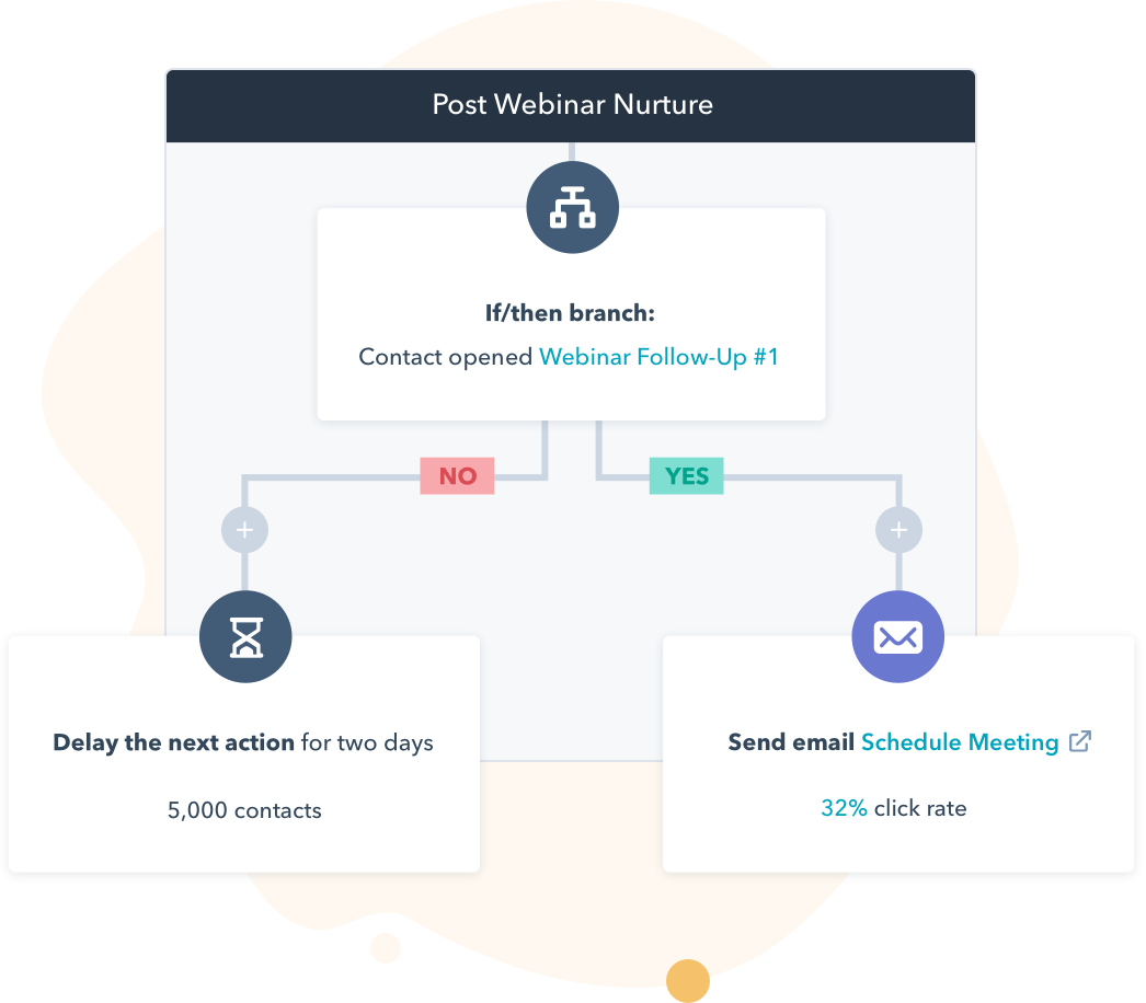 HubSpot Marketing Hub lead scoring software