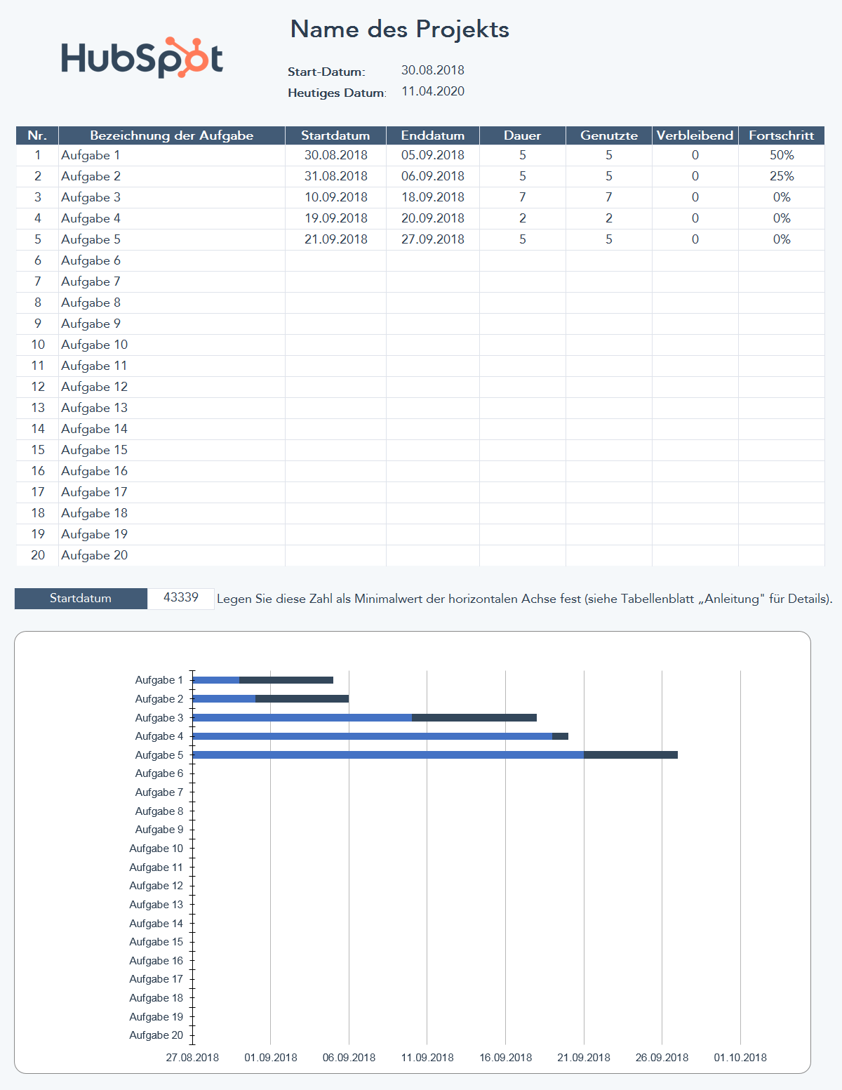 Gantt Diagramm Vorlage Fur Excel Hubspot