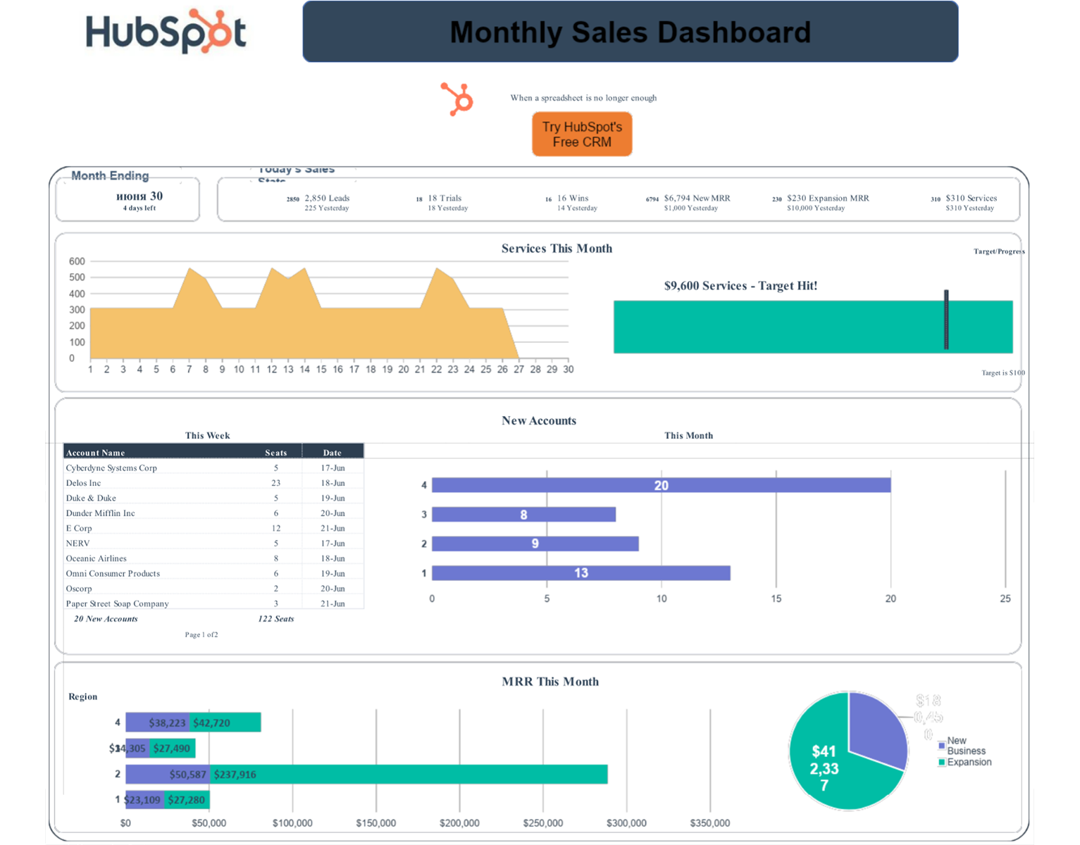 7 Free Agency Dashboards Reports Excel Templates Examples Hubspot