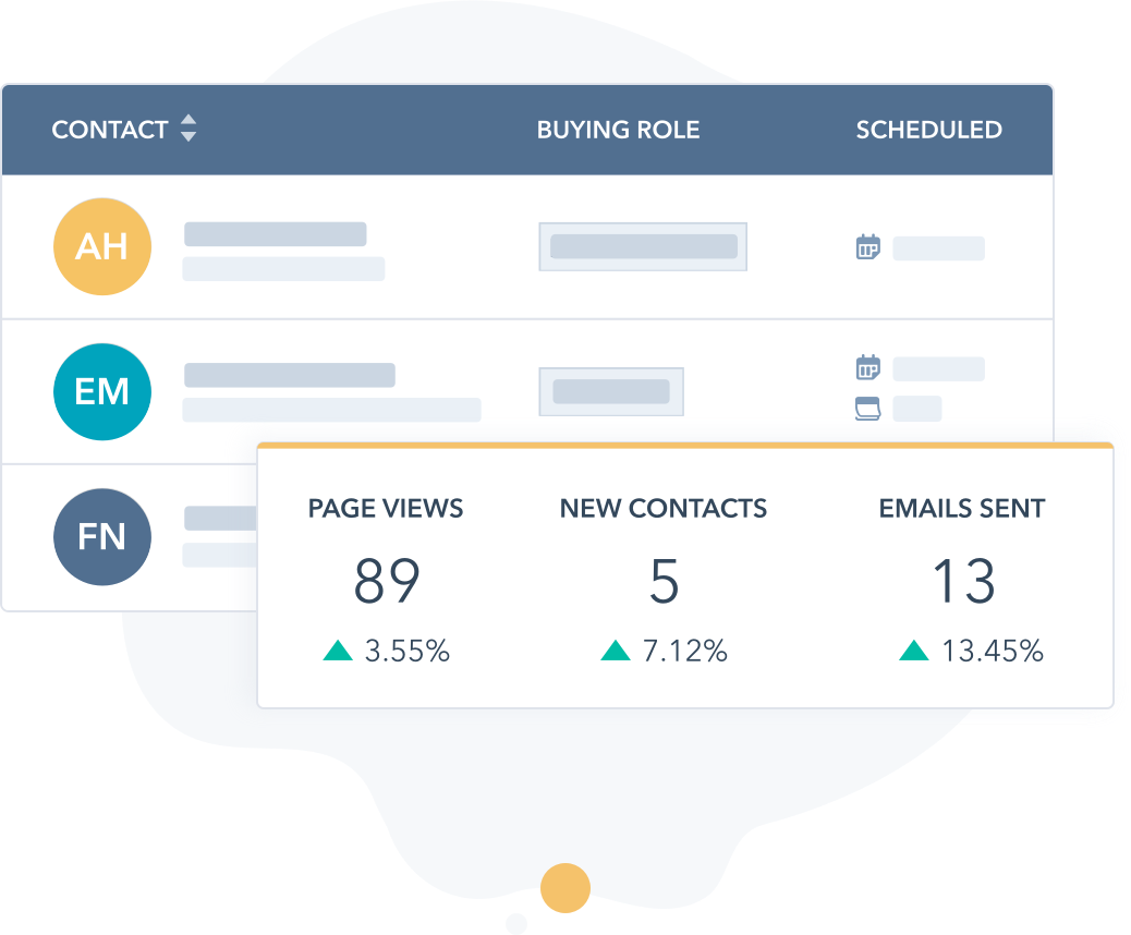 Hubspot sales tool