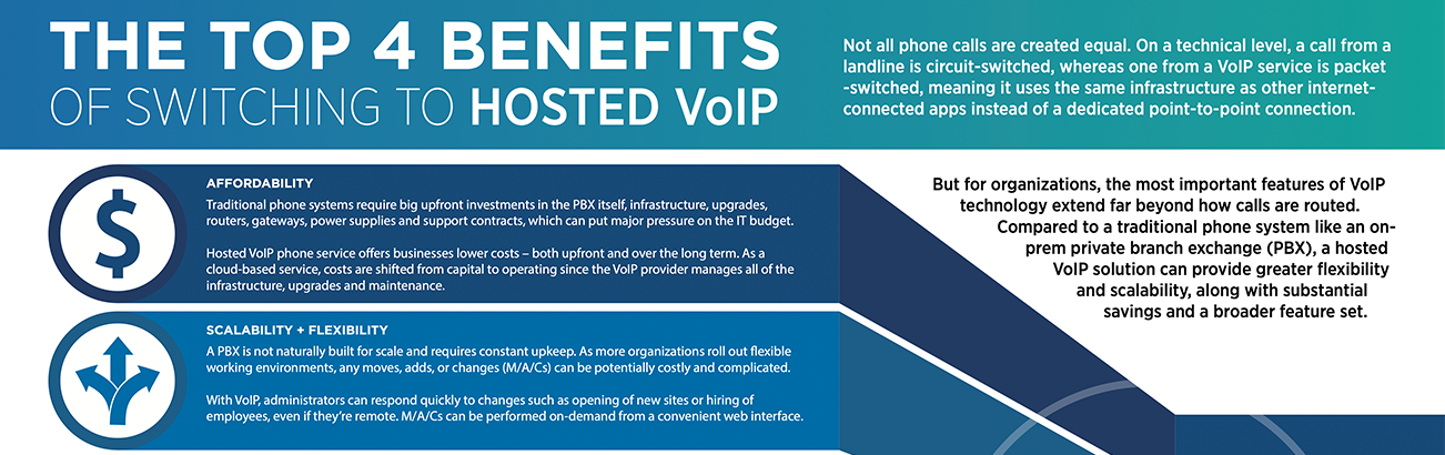 VoIP Benefits from Switching to Fiber - Glassen Technology Services