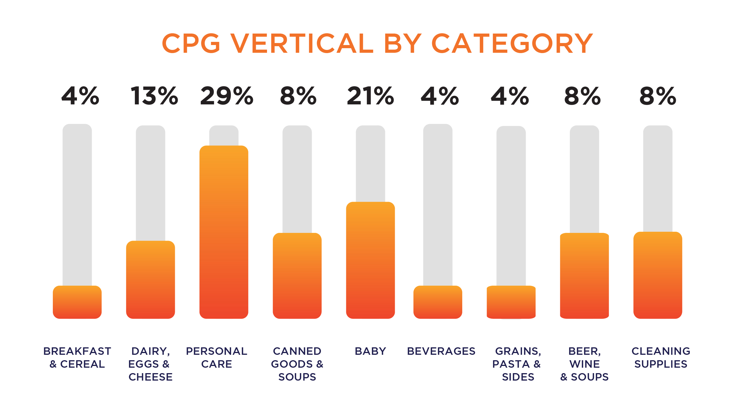 Sway Group Verticals