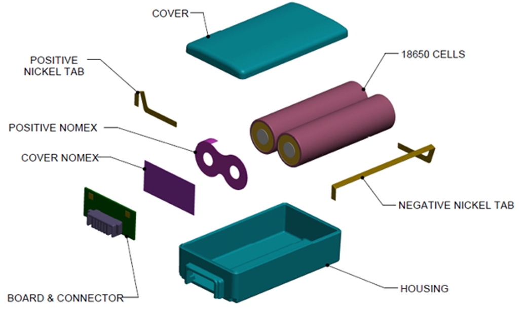 Anatomy Battery Pack