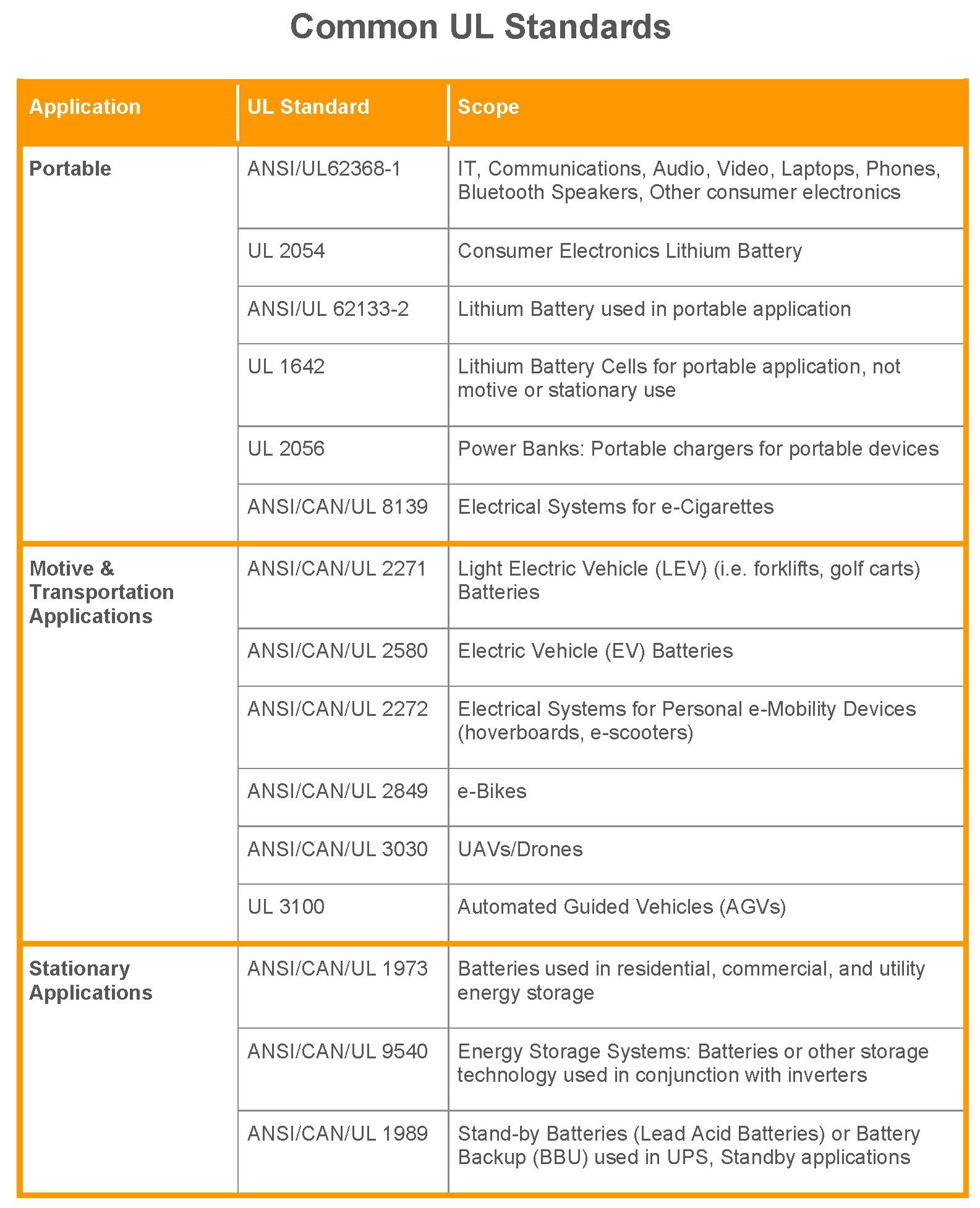 UL Standards_V2