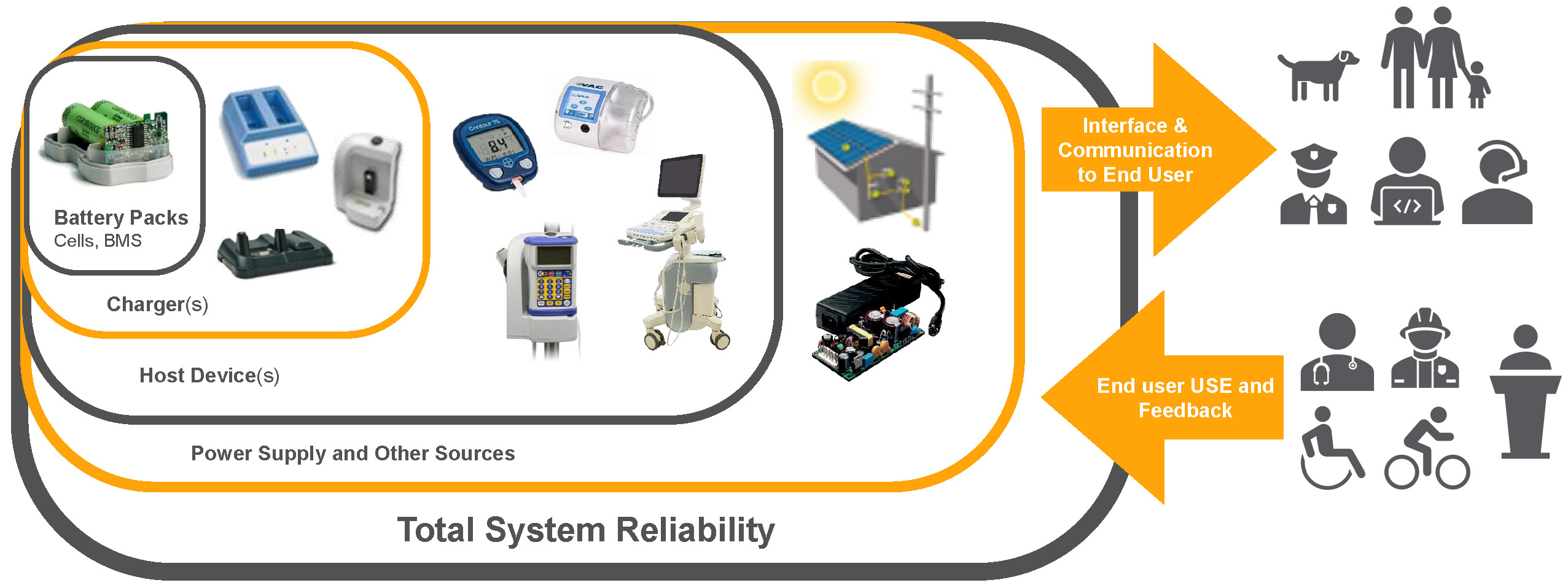 battery total system