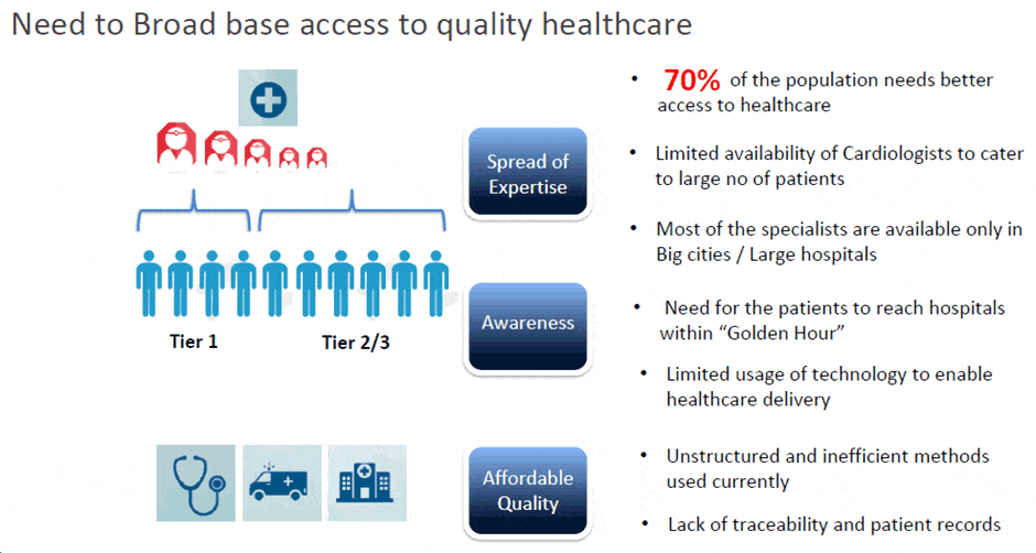 quality-healthcare