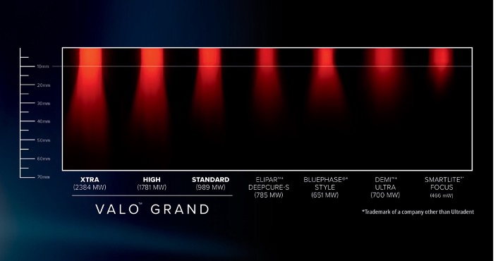 Valo Grand coverage chart
