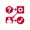 noun_consulting methodology_2218902