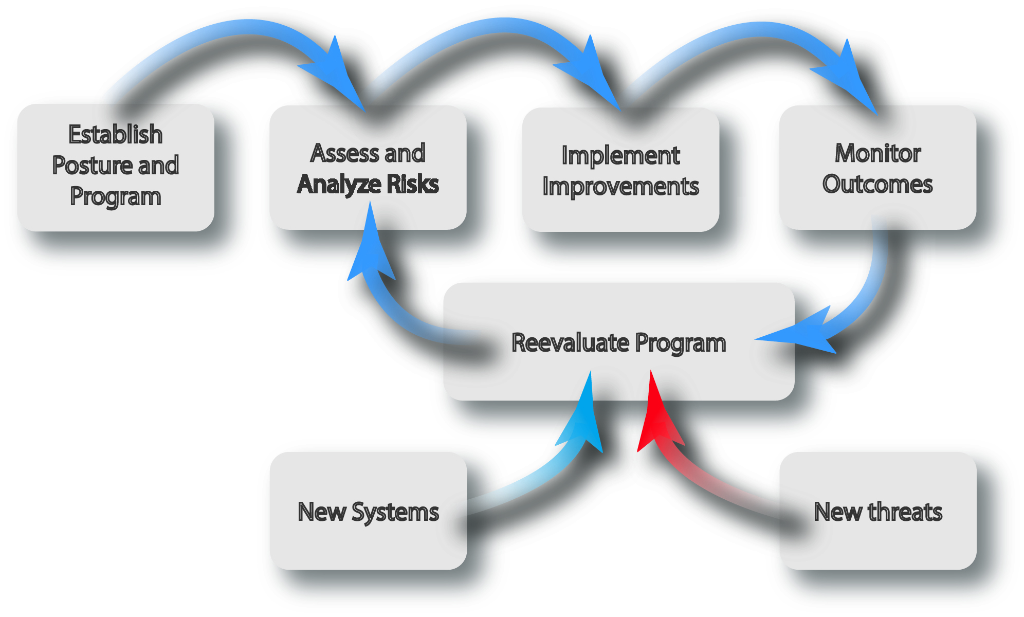 cyber flow chart7