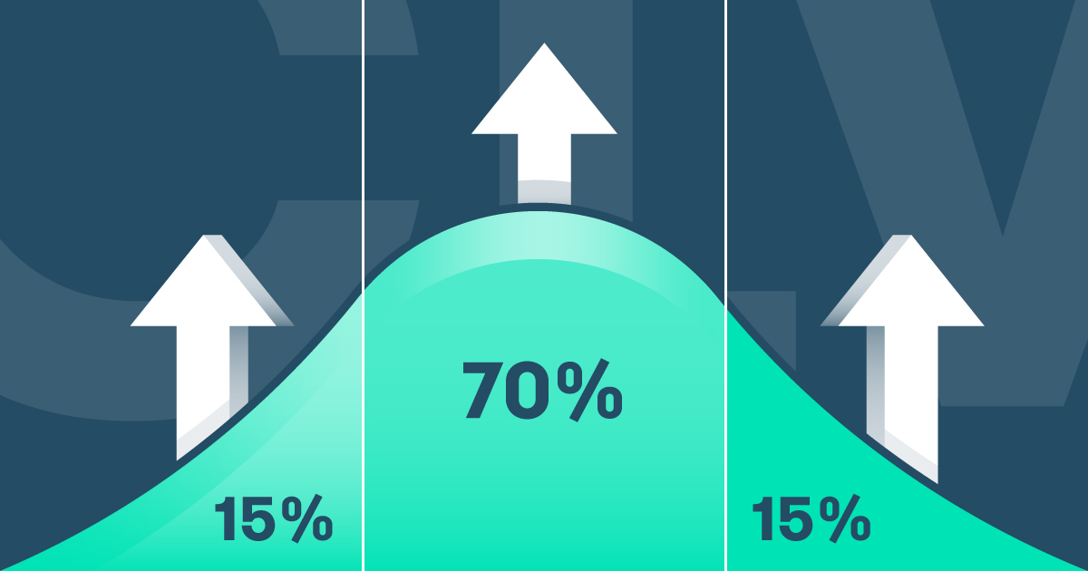 Customer Lifetime Value On Amazon