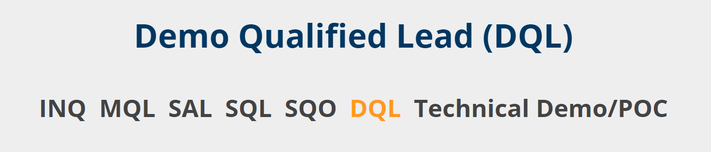 The Demo Qualified Lead (DQL) is a new stage in lead qualification.