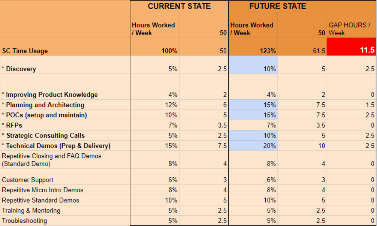 Spreadsheet Gap Analysis 1