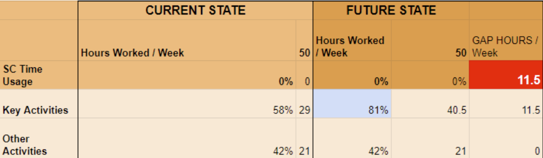 Spreadsheet Gap Analysis 2