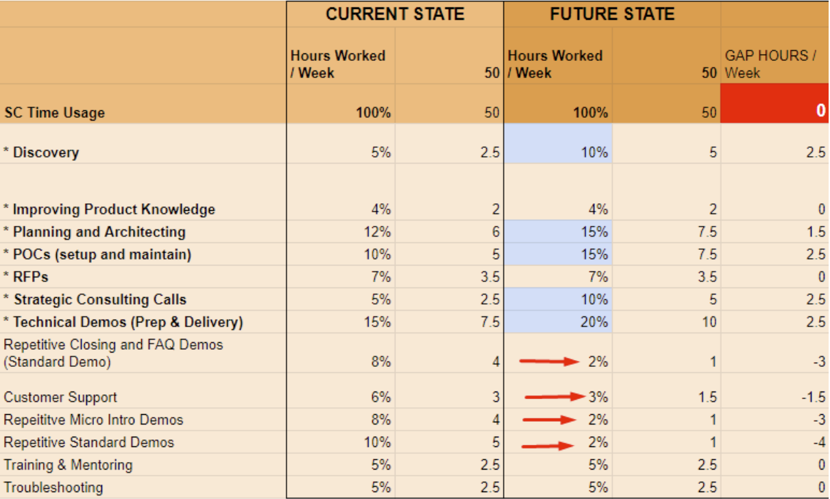 Spreadsheet Gap Analysis 4