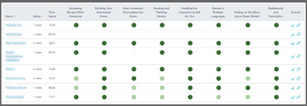 Track demo views and engagement