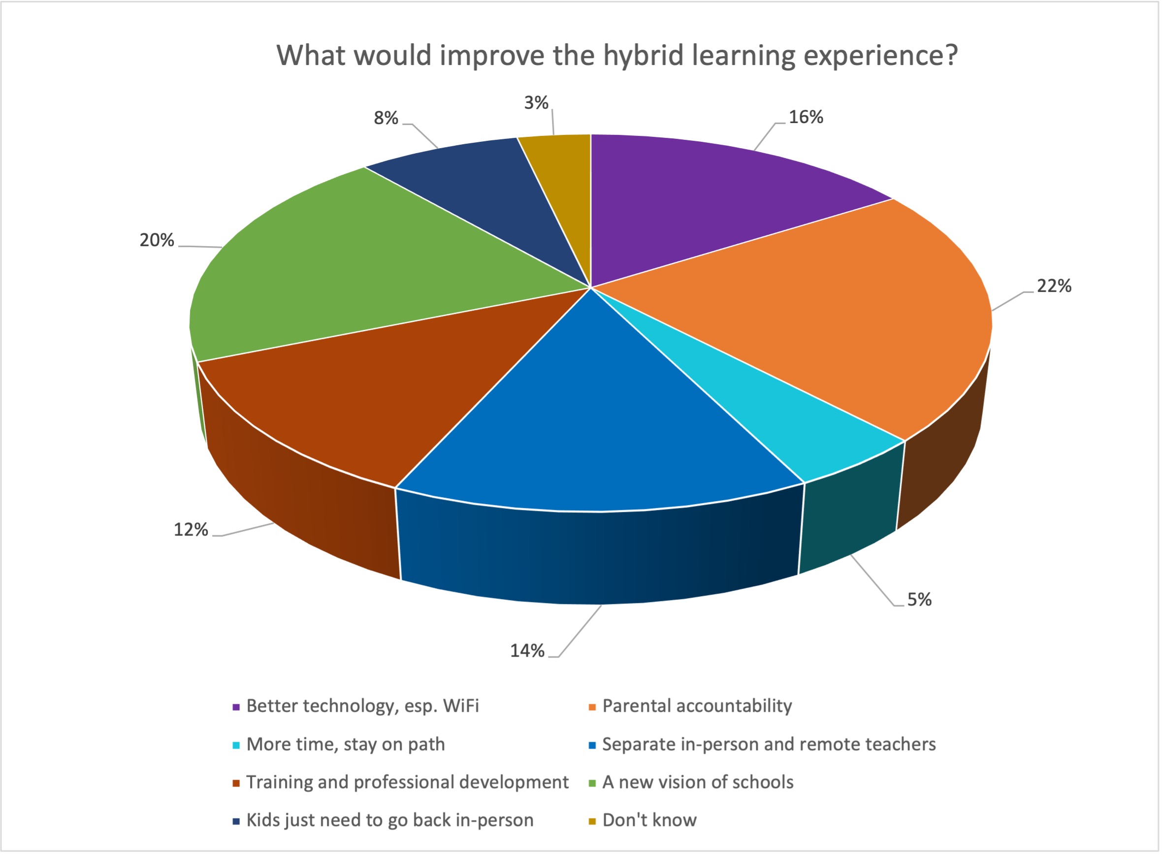 Improvehybrid