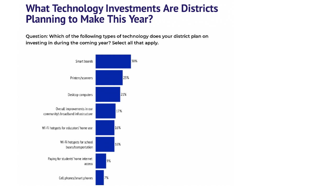 edweek tech