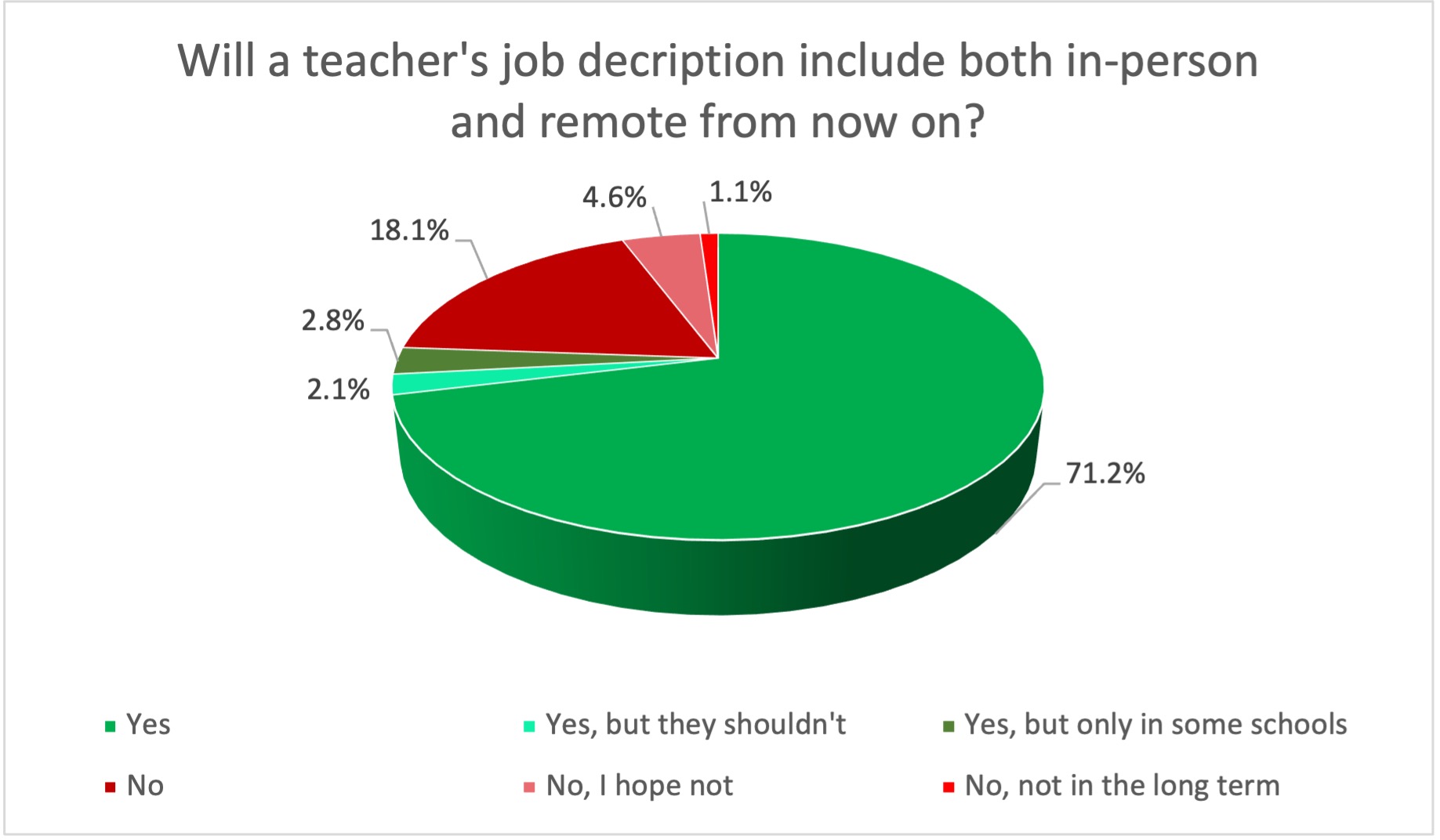 jobdescription