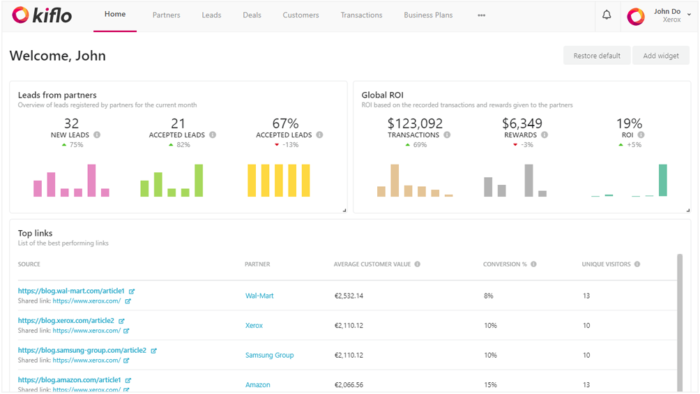 Kiflo PRM HubSpot Integration | Connect Them Today