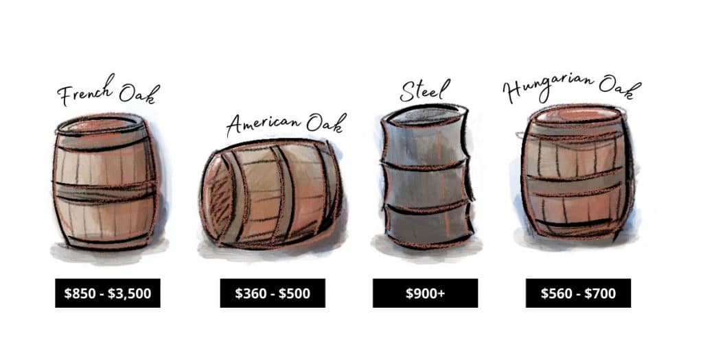 Barrel Cost