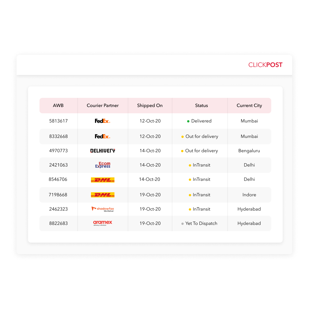 Courier tracking Dashboard